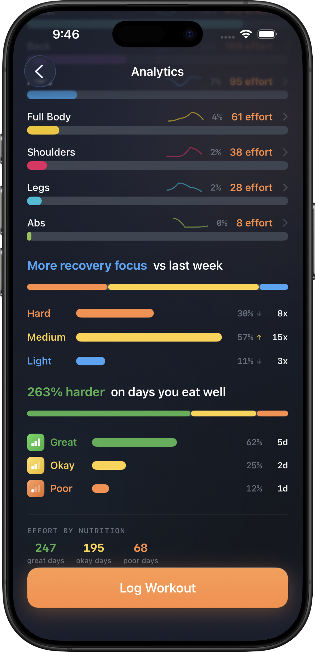 Deep Analytics